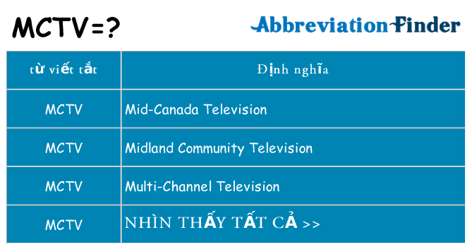 mctv hiện những gì đứng cho