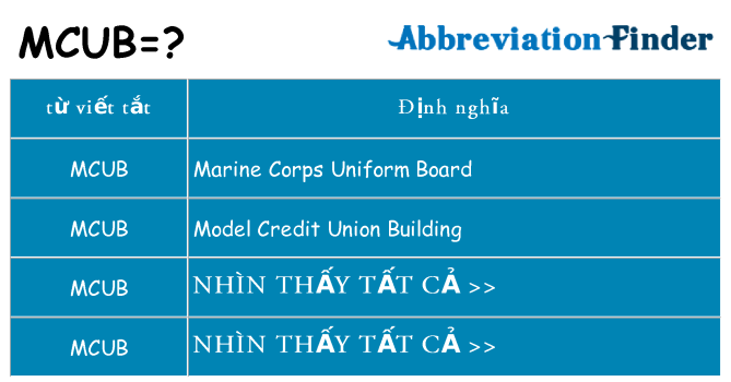 mcub hiện những gì đứng cho