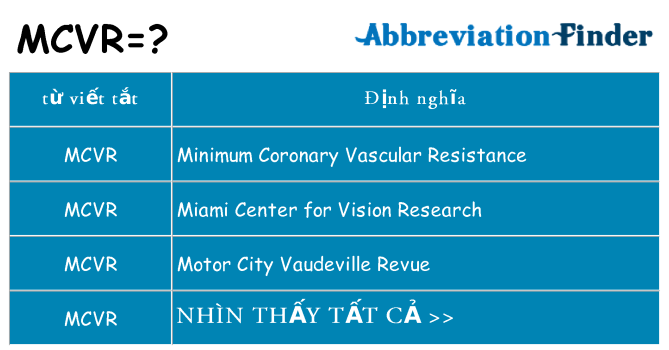 mcvr hiện những gì đứng cho