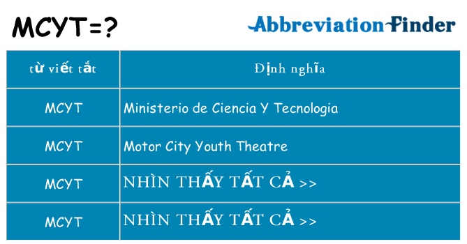 mcyt hiện những gì đứng cho