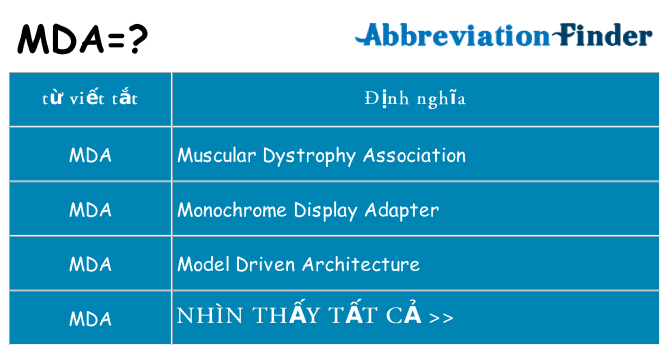mda hiện những gì đứng cho