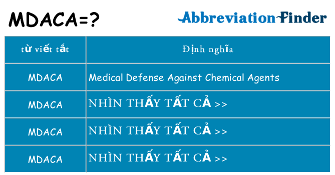 mdaca hiện những gì đứng cho