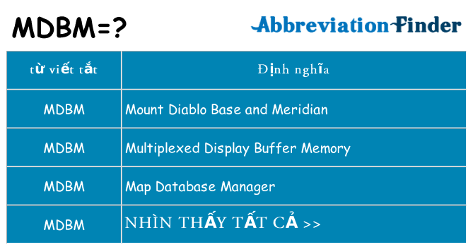 mdbm hiện những gì đứng cho