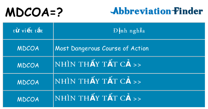 mdcoa hiện những gì đứng cho