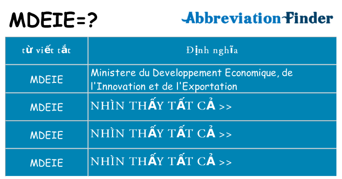 mdeie hiện những gì đứng cho