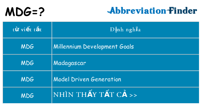 mdg hiện những gì đứng cho