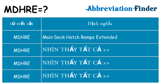 mdhre hiện những gì đứng cho