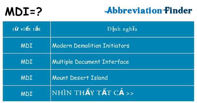 mdi hiện những gì đứng cho