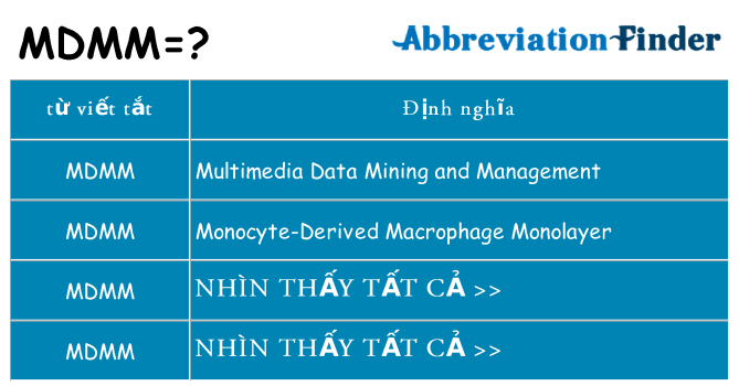 mdmm hiện những gì đứng cho
