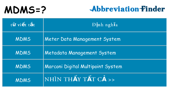 mdms hiện những gì đứng cho