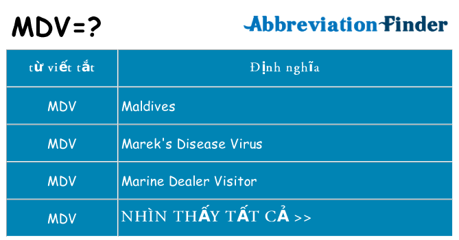mdv hiện những gì đứng cho