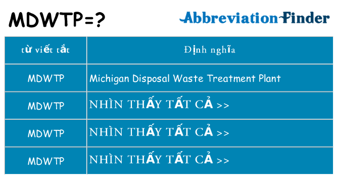 mdwtp hiện những gì đứng cho