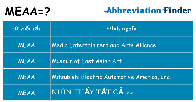 meaa hiện những gì đứng cho