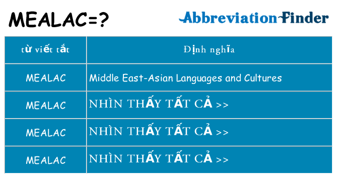 mealac hiện những gì đứng cho