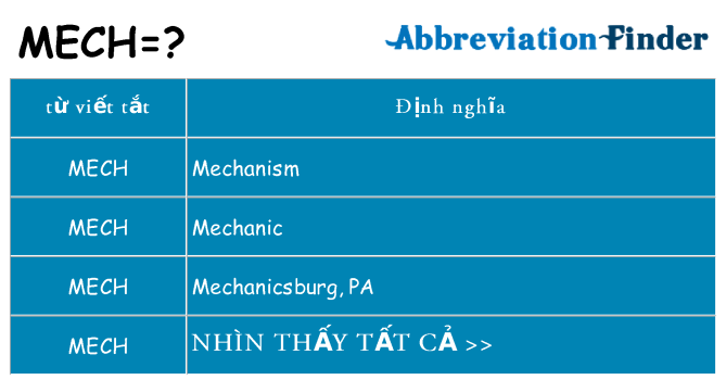 mech hiện những gì đứng cho