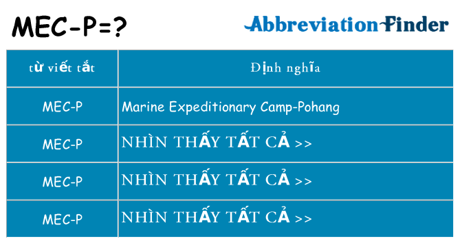 mec-p hiện những gì đứng cho