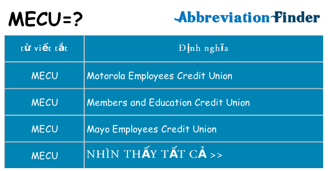 mecu hiện những gì đứng cho