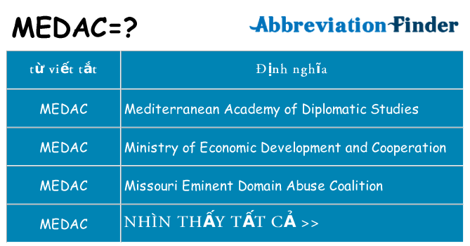 medac hiện những gì đứng cho