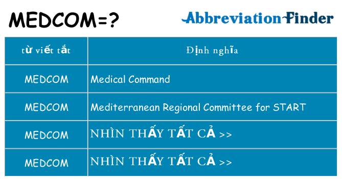 medcom hiện những gì đứng cho