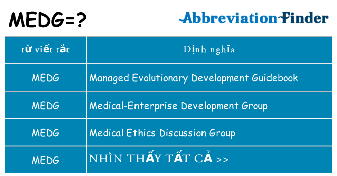 medg hiện những gì đứng cho