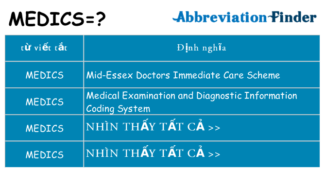 medics hiện những gì đứng cho