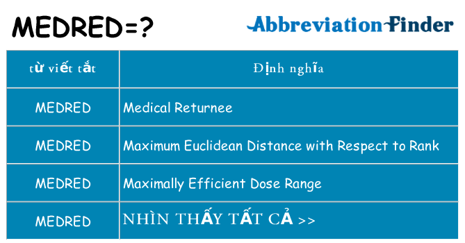 medred hiện những gì đứng cho