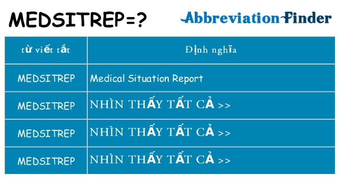 medsitrep hiện những gì đứng cho