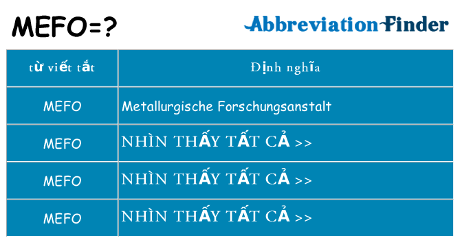 mefo hiện những gì đứng cho