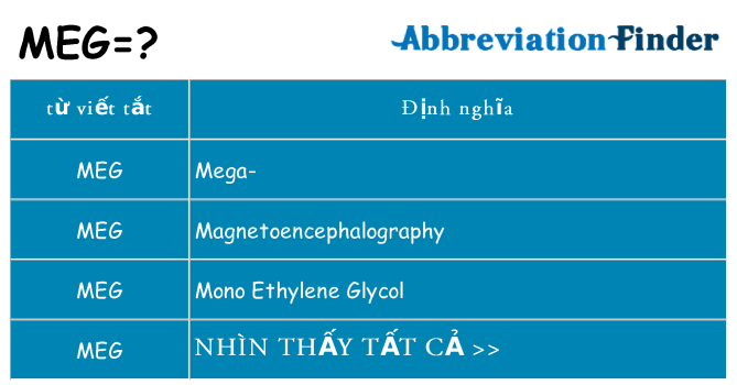 meg hiện những gì đứng cho