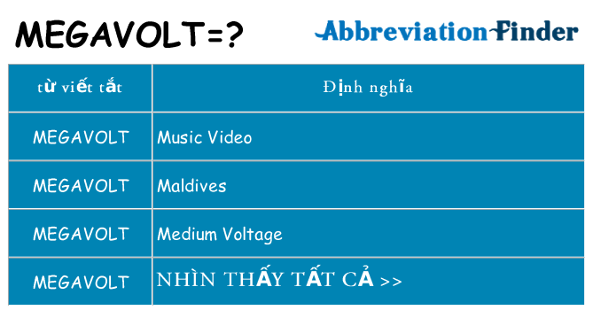 megavolt hiện những gì đứng cho