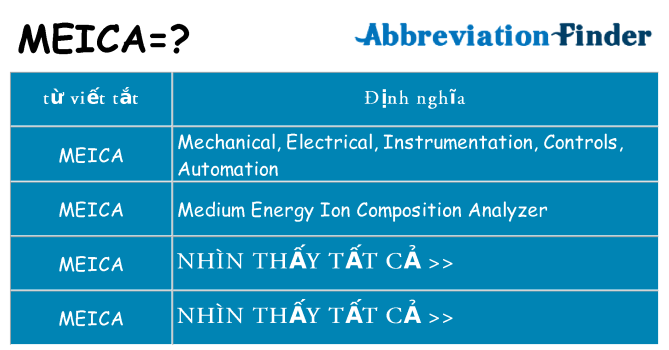 meica hiện những gì đứng cho