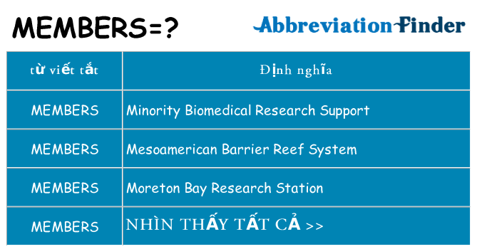 members hiện những gì đứng cho
