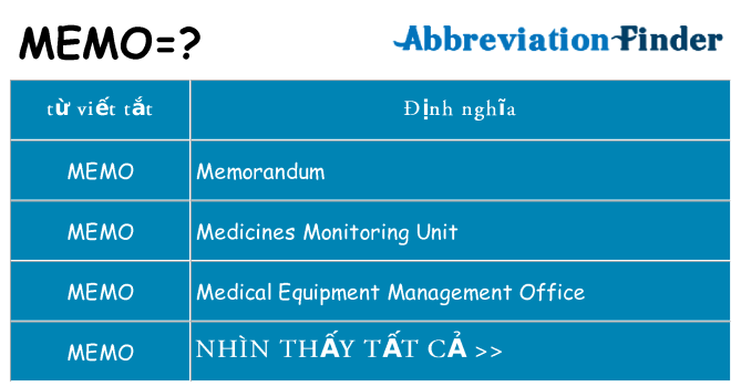 memo hiện những gì đứng cho