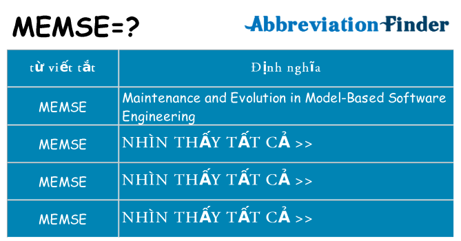 memse hiện những gì đứng cho
