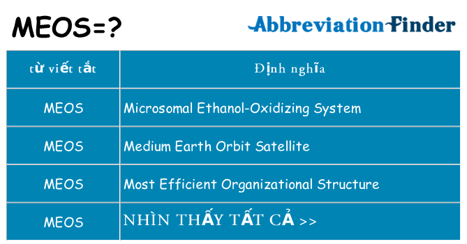 meos hiện những gì đứng cho
