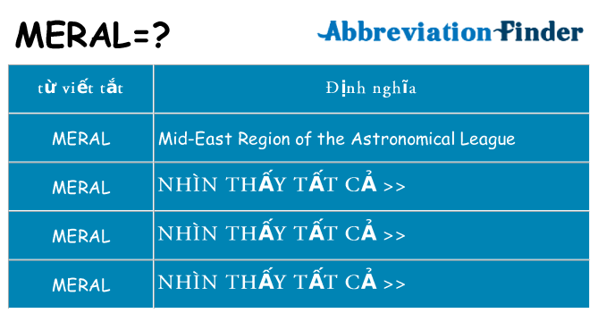 meral hiện những gì đứng cho