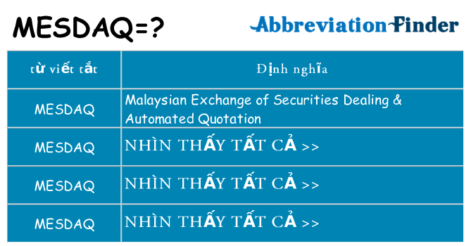 mesdaq hiện những gì đứng cho