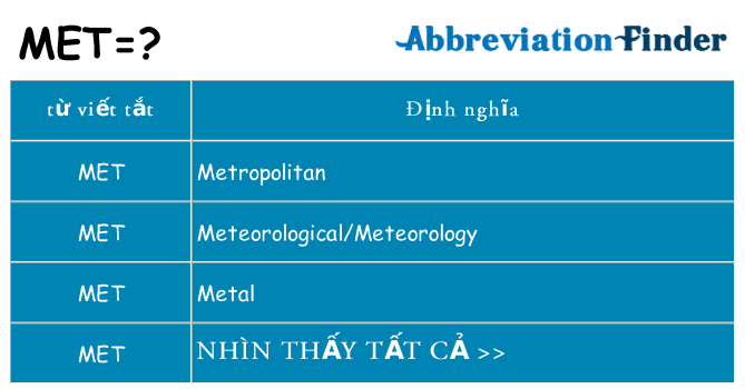 met hiện những gì đứng cho
