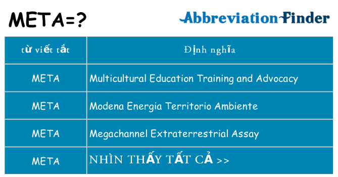 meta hiện những gì đứng cho
