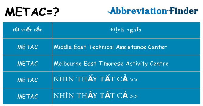 metac hiện những gì đứng cho