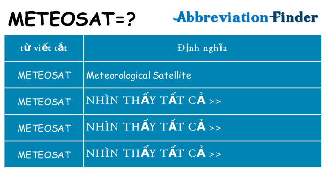 meteosat hiện những gì đứng cho