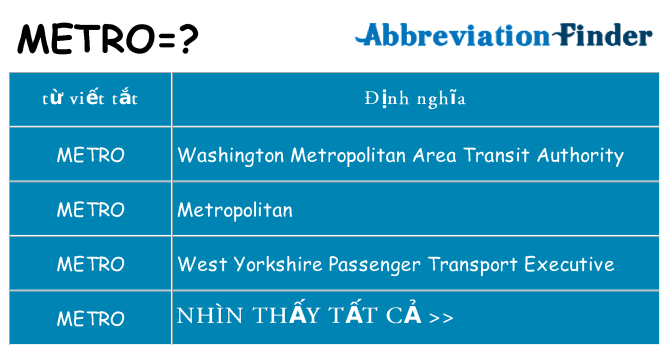 metro hiện những gì đứng cho
