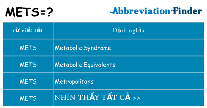 mets hiện những gì đứng cho