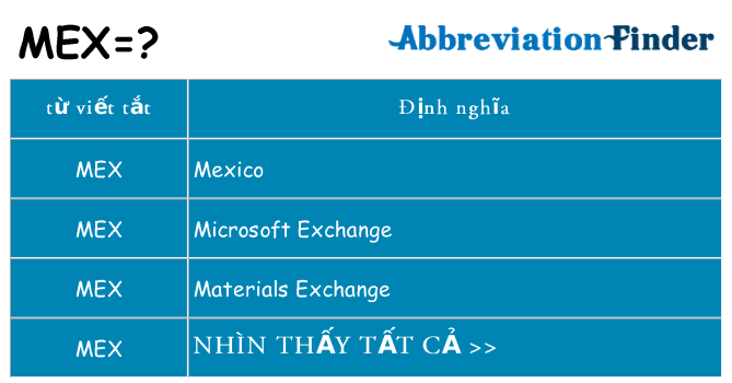 mex hiện những gì đứng cho