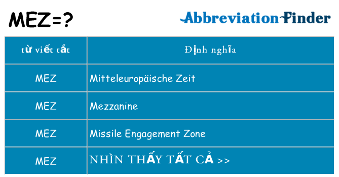 mez hiện những gì đứng cho
