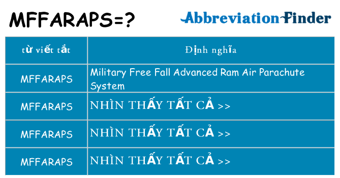 mffaraps hiện những gì đứng cho