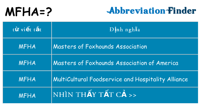 mfha hiện những gì đứng cho
