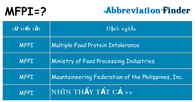 mfpi hiện những gì đứng cho