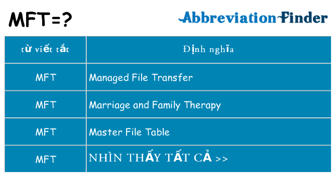 mft hiện những gì đứng cho