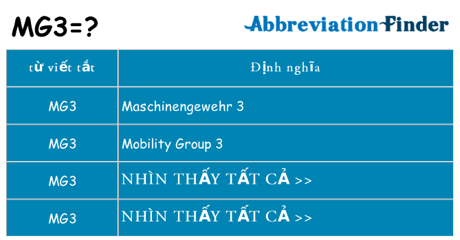 mg3 hiện những gì đứng cho
